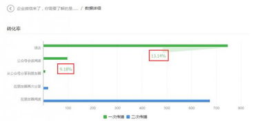 微信營(yíng)銷(xiāo)如何才能做好 深圳網(wǎng)站建設(shè)大數(shù)據(jù)給你分析
