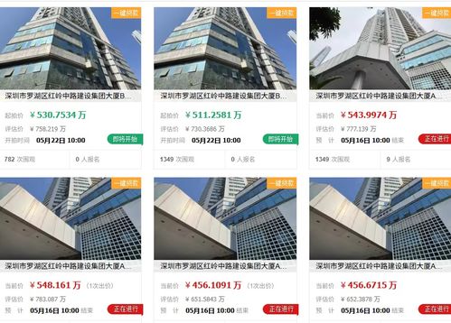 瘋狂 從2378萬加價到1.14億元,34人搶購深圳法拍房